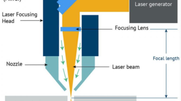 Fiber Lazer Kesim Makinesine Dair Nihai Kılavuz